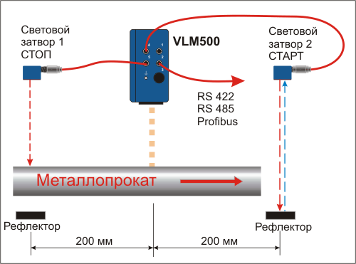 Оптический измеритель VLM500