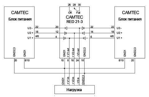 CAMTEC_RED21